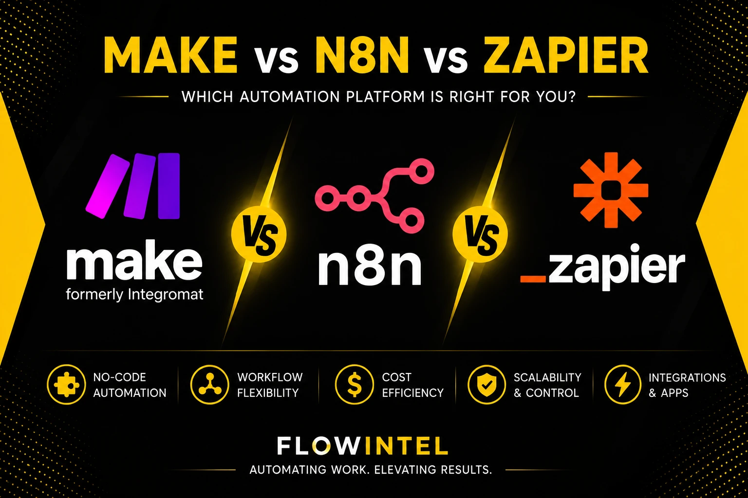 Flow Intel Automation Comparison: Make vs n8n vs Zapier